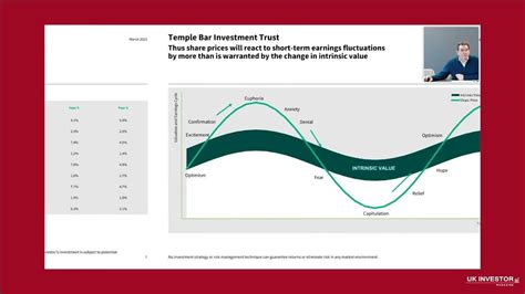temple bar investment trust dividend history